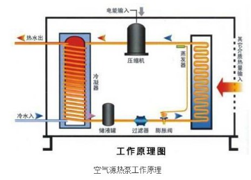 空气源热泵工作原理及参数(图2)