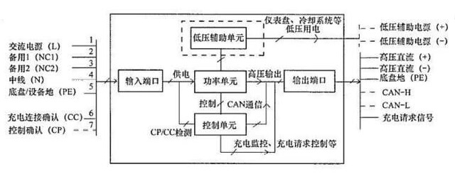 车载充电器OBC工作原理和过程(图4)