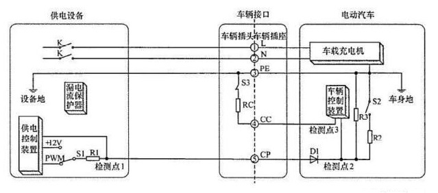 车载充电器OBC工作原理和过程(图5)