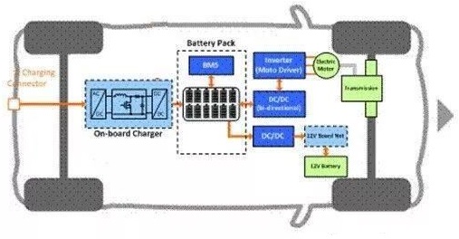 车载充电器OBC工作原理和过程(图2)