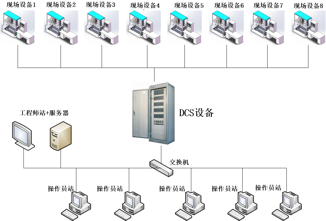 建成后网络示意图