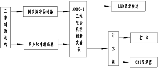 实验系统框图
