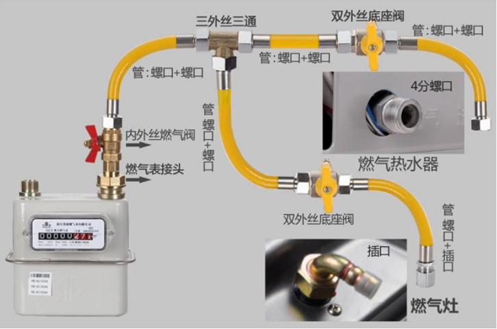 建筑水暖工安装技能实训装置(图2) 燃气管路实训系统
