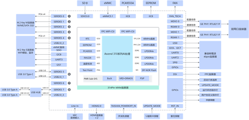 人工智能实验平台(图5) 人工智能实验平台(图5)
